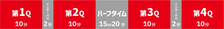 第1Q 10分 インターバル 2分 第2Q 10分 ハーフタイム 15or20分 第3Q 10分 インターバル 2分 第4Q 10分